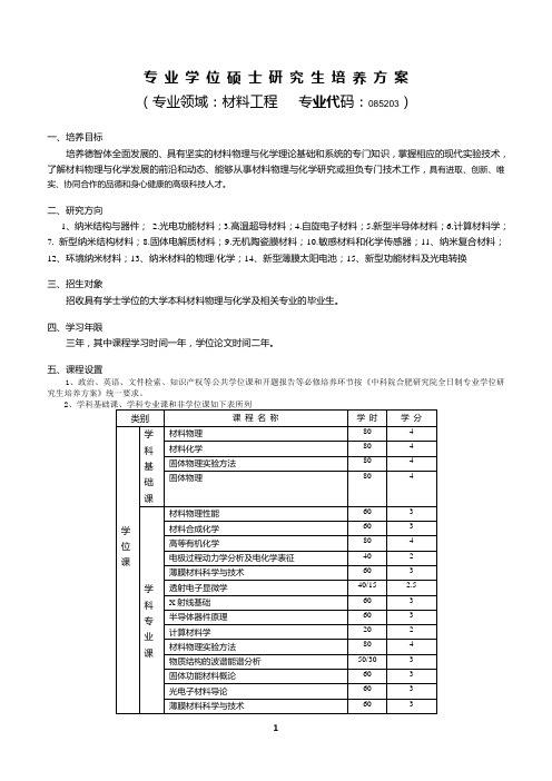 中科院合肥研究院各专业研究生培养方案