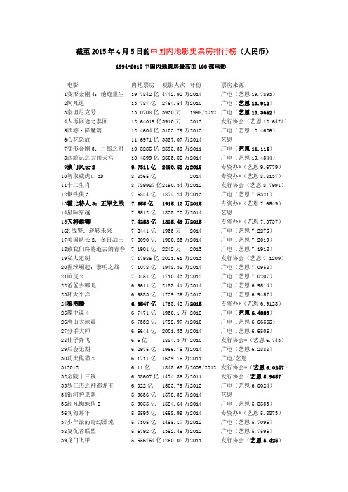 截至2015年4月5日的中国内地电影票房排行榜