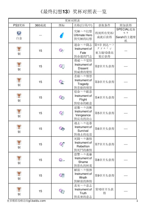 《最终幻想13》奖杯对照表一览