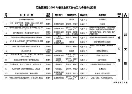 后勤管理处2008年暑假主要工作任务完成情况检查表