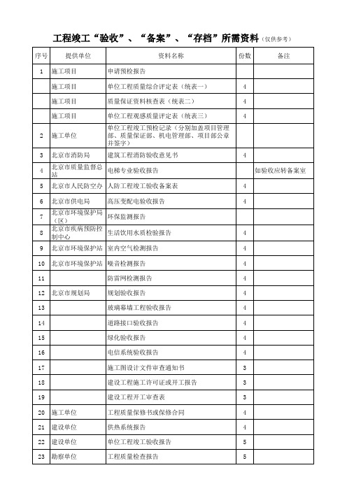 工程竣工、备案、存档资料清单