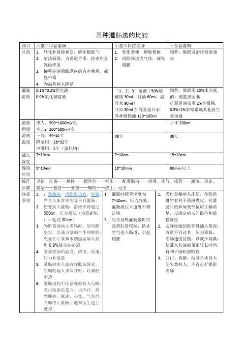 三种灌肠法的比较