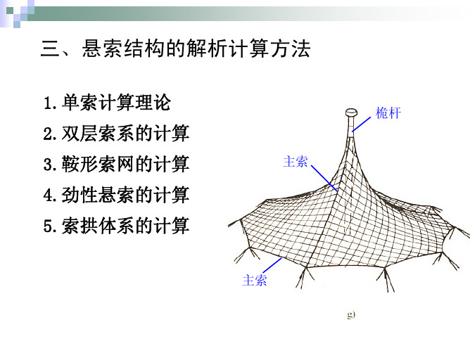 大跨度空间结构讲稿2011-06