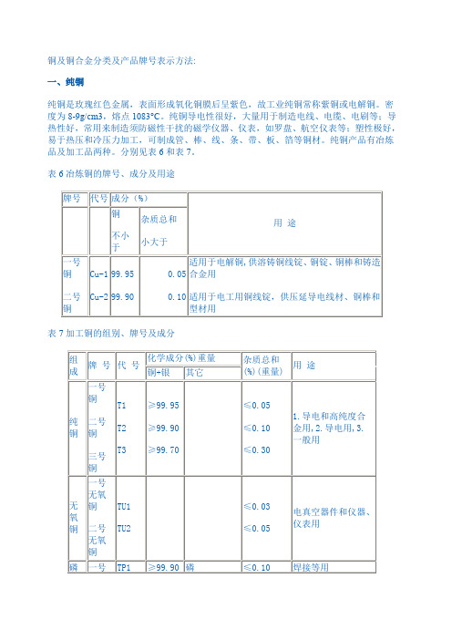 铜及铜合金分类及产品牌号表示方法