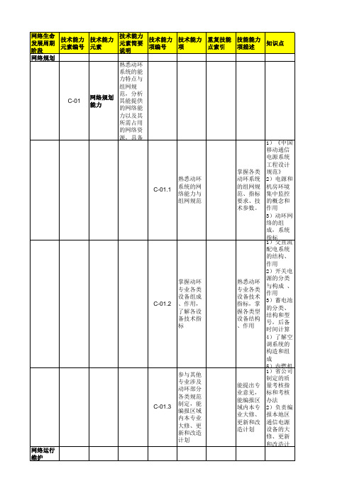 中国移动动环L3考纲