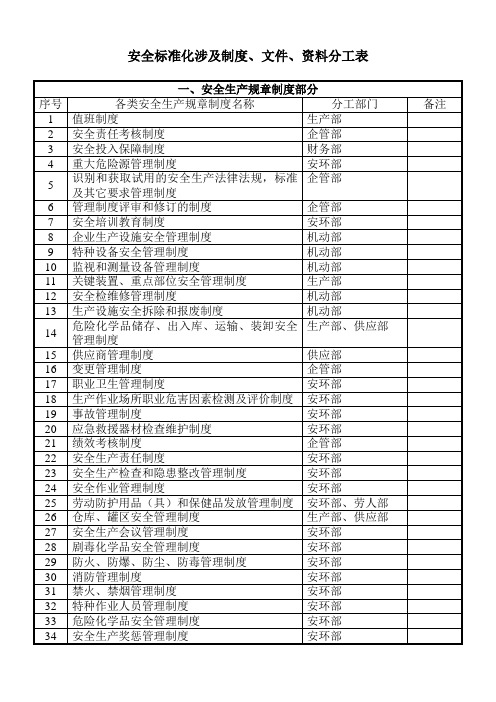 标准化涉及制度、文件、资料分工表