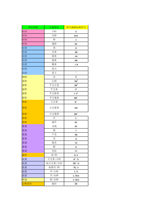 各计量单位 及标准符号大全