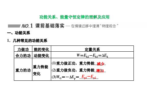 高三总复习物理课件 功能关系、能量守恒定律的理解及应用