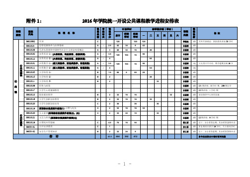 关于2016级专业人才培养方案制定(修订)的指导性意见附件1