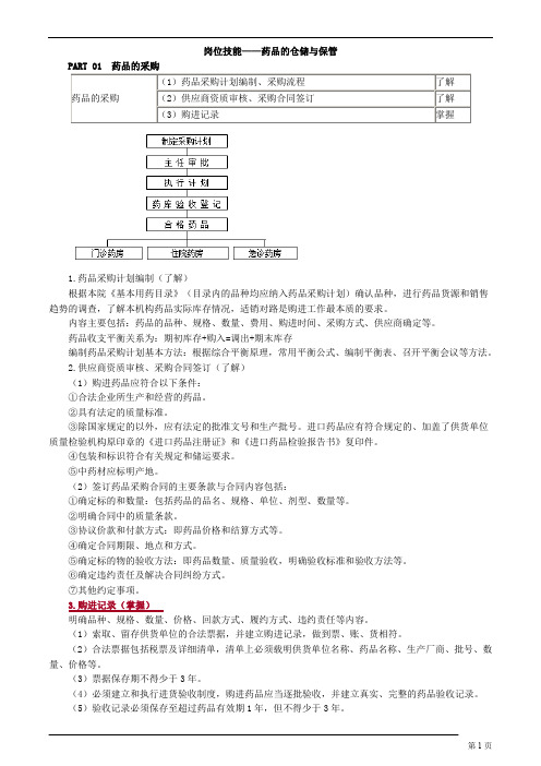 岗位技能——药品的仓储与保管知识点归纳