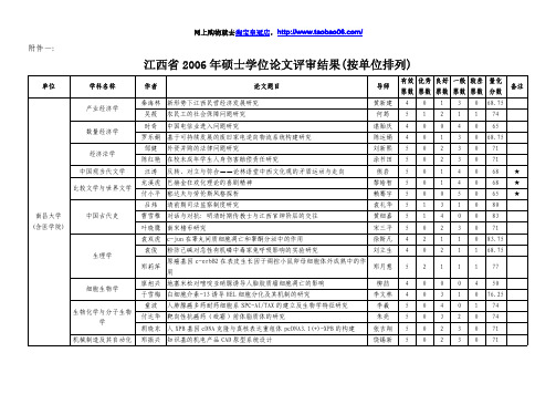 士学位论文评审结果