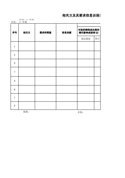 iso14001相关方及其要求识别分析评审表