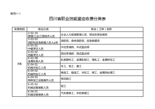 1-1 四川省职业技能鉴定职业(工种)