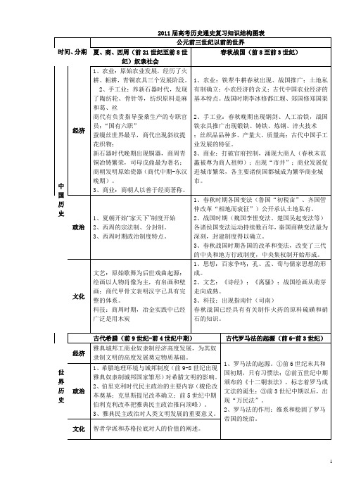 浙江高考 历史事件时间表