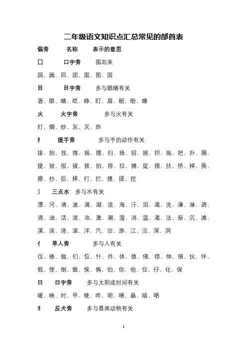 二年级语文知识点汇总常见的部首表