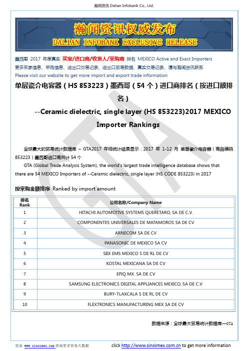 单层瓷介电容器(HS 853223)2017 墨西哥(54个)进口商排名(按进口额排名)