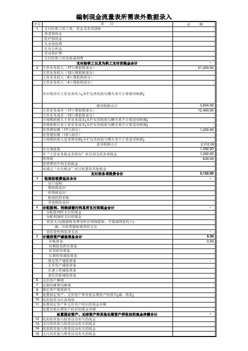 财务报表的数据分析表格+非常全面+赞一个)