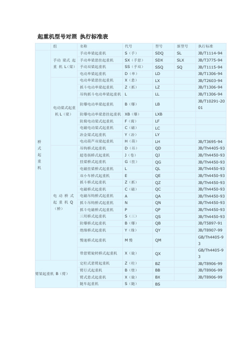 起重机型号对照