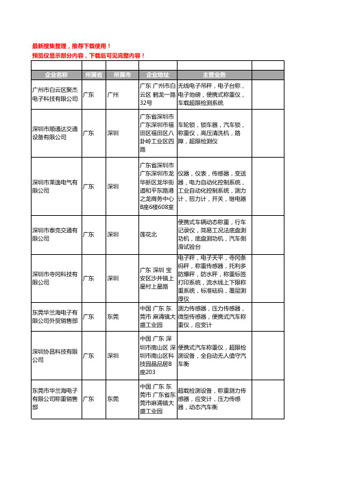 新版广东省称重仪工商企业公司商家名录名单联系方式大全140家