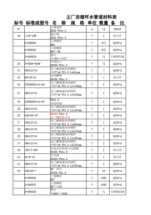 主厂房循环水管道材料表