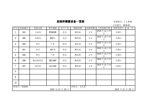 7.1.5监测设备