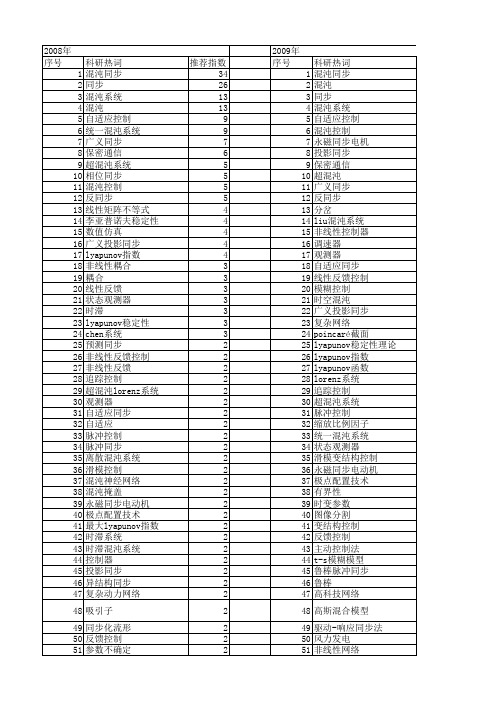 【国家自然科学基金】_同步混沌_基金支持热词逐年推荐_【万方软件创新助手】_20140730