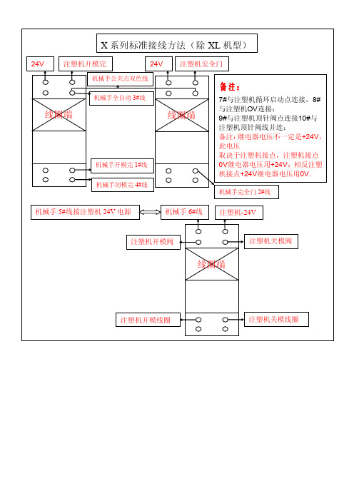 宁波伟立机械手标准接线图