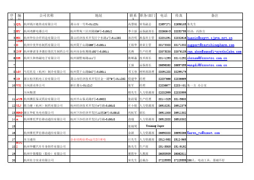 杭州企业名录2