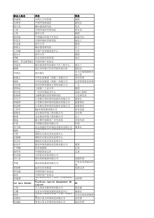 2010中国固废论坛参会企业名单