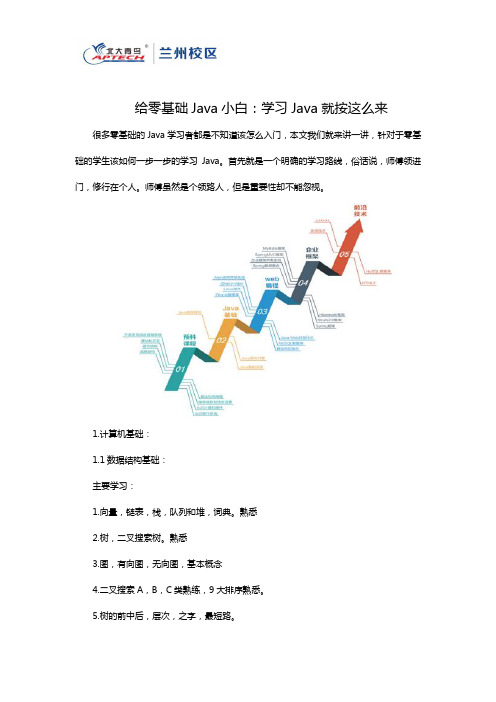 给零基础Java小白：学习Java就按这么来