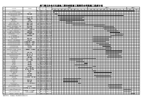 总体施工进度计划