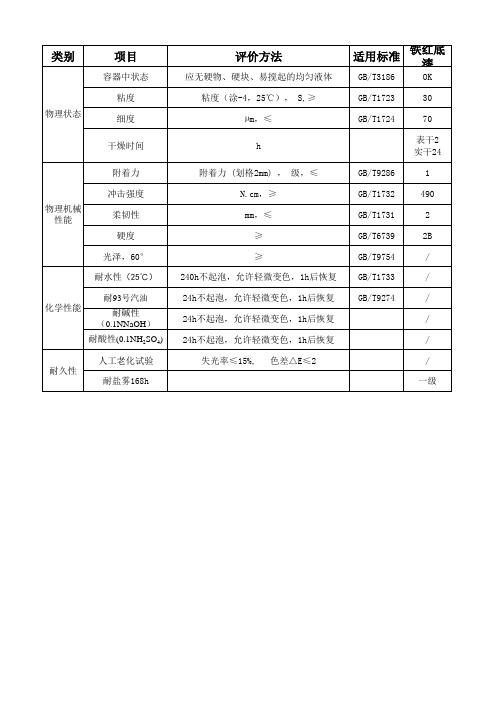 改装车油漆体系性能测试标准