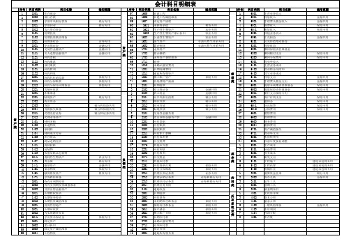 会计科目明细表【excel表格模板】