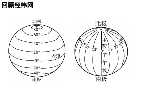 地球自转方向ppt课件