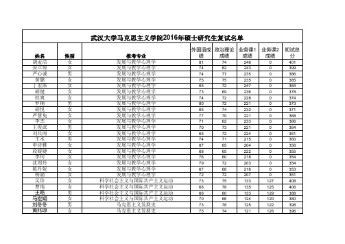 马克思学院录取