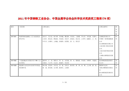 中国钢铁工业协会中国金属学会冶金科学技术奖获奖项目表(项)