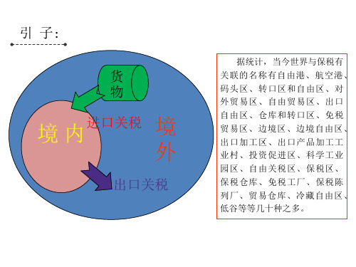 第五章保税货物