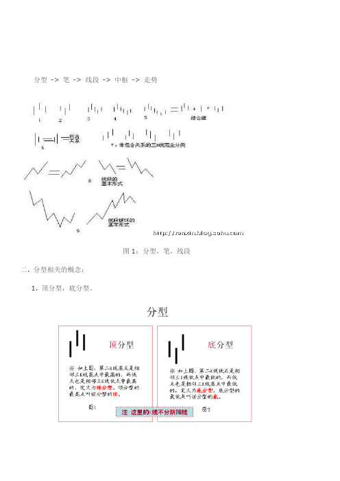 缠论重点概念分析.doc