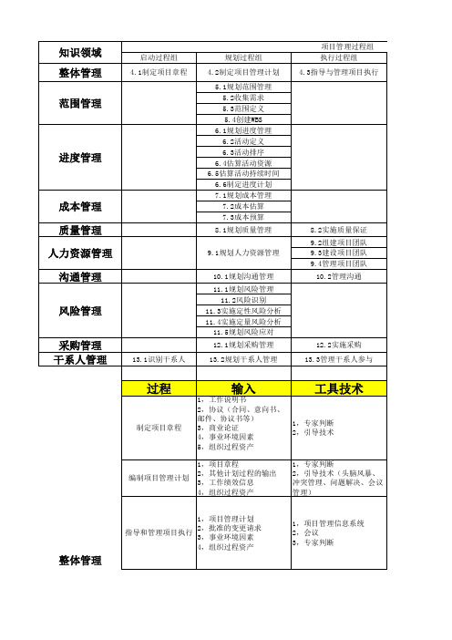 十大管理