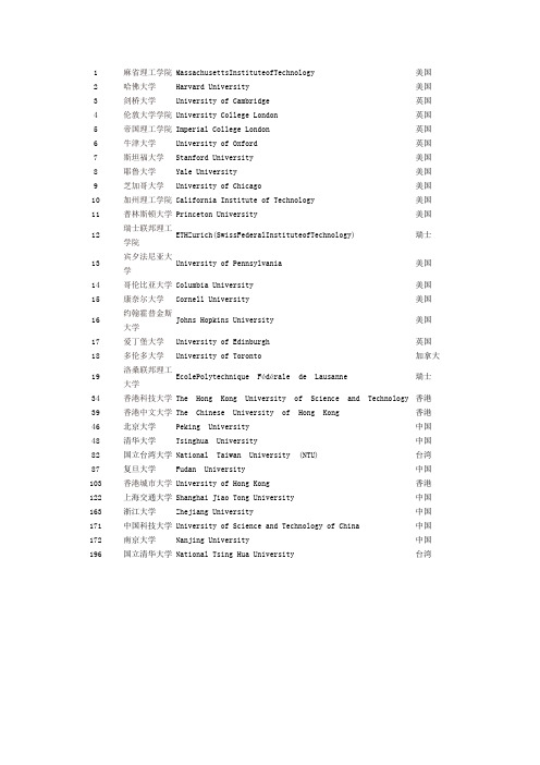 2014年世界大学排名