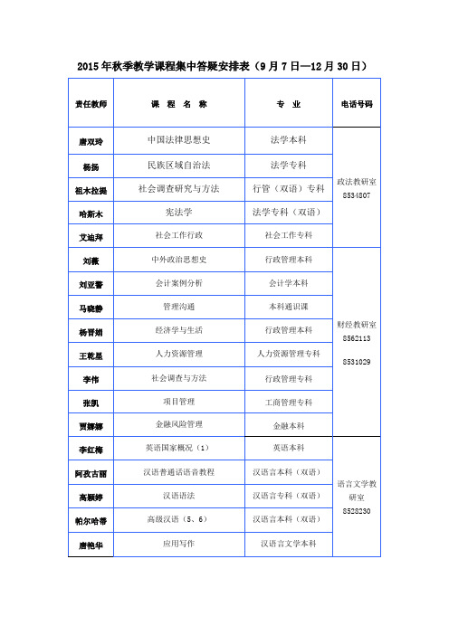 2015年秋季教学课程集中答疑安排表(9月7日—12月30日)