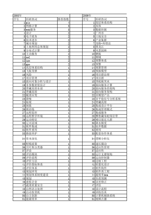 【国家自然科学基金】_总体框架_基金支持热词逐年推荐_【万方软件创新助手】_20140801