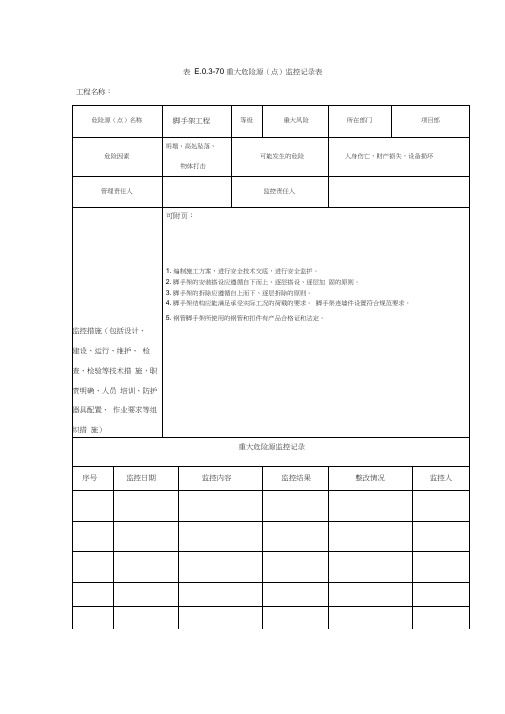 重大危险源动态监控记录表