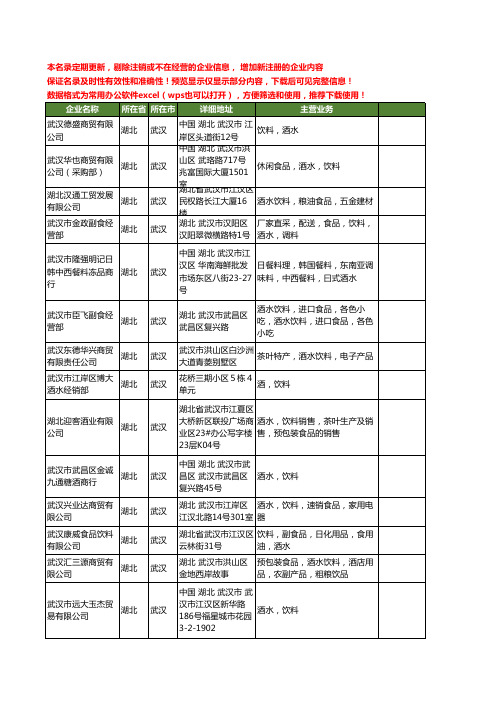 新版湖北省酒水饮料工商企业公司商家名录名单联系方式大全23家