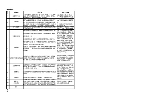 四川国动监理单位考核办法细则