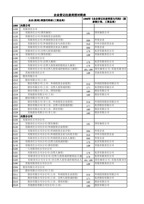 企业登记注册类型对照表