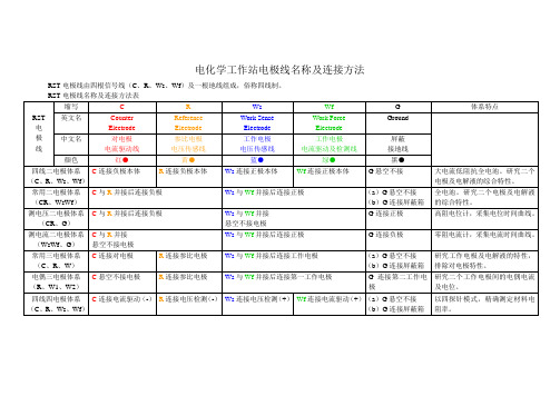 电化学工作站电极线名称及连接方法