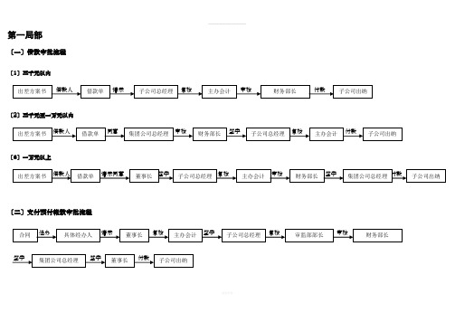 审批流程图(财务)