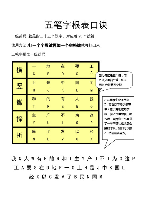 五笔字根表图解