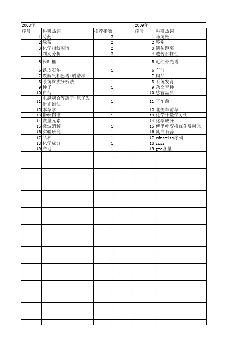 【浙江省自然科学基金】_产地_期刊发文热词逐年推荐_20140812